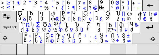 Сербская раскладка клавиатуры. Древнерусская раскладка клавиатуры. Грузинская клавиатура с русской транскрипцией. Warzone раскладка клавиатуры. Латинская раскладка клавиатуры