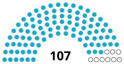 Miniatura per Eleccions legislatives al Kazakhstan de 2007