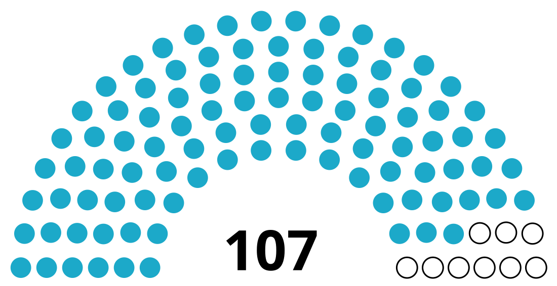 Eleccions legislatives al Kazakhstan de 2007