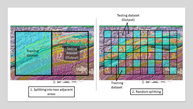 Methods of Splitting of the Datasets into Training Dataset and Testing Dataset
As the training of machine learning for landslide susceptibility mapping requires both training and testing dataset, therefore splitting of the dataset is required. Two splitting methods for the datasets are presented on the geologic map of the east Cumberland Gap. The method presented on the left, 'Splitting into two adjacent areas' is more useful as the automation algorithm can carry out mapping of a new area with the input of expert processed data of adjacent land. The cyan coloured pixels show the training dataset while the remaining shows the testing datasets. Landslide susceptibility mapping dataset splitting.png