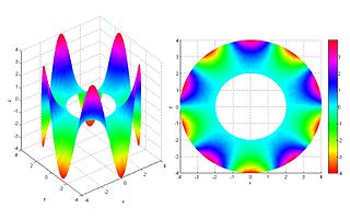 Differential operator Typically linear operator defined in terms of differentiation of functions