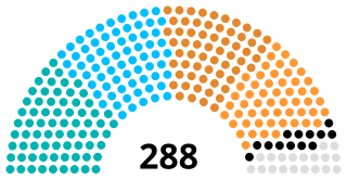 <span class="mw-page-title-main">2004 Maharashtra Legislative Assembly election</span>