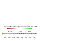 Historical population changes among Massachusetts municipalities. Click to see animation. Massachusetts municipal population flows.svg