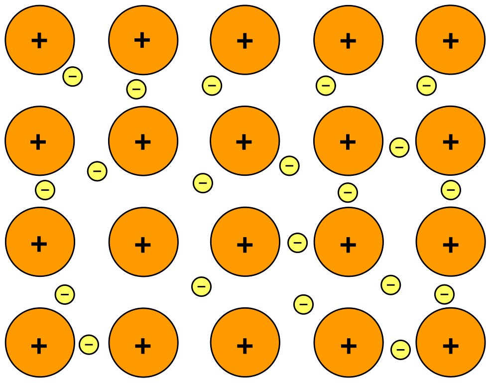 File:Metallic bonding.svg - Wikimedia Commons