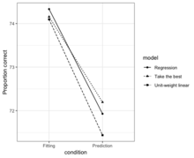 Heuristic performance on the German city data set, generated with ggplot2 based on data in. See the steps to reproduce on CRAN. Models fit predict cities.png