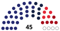 Composition of the Lučani municipal assembly after 2015