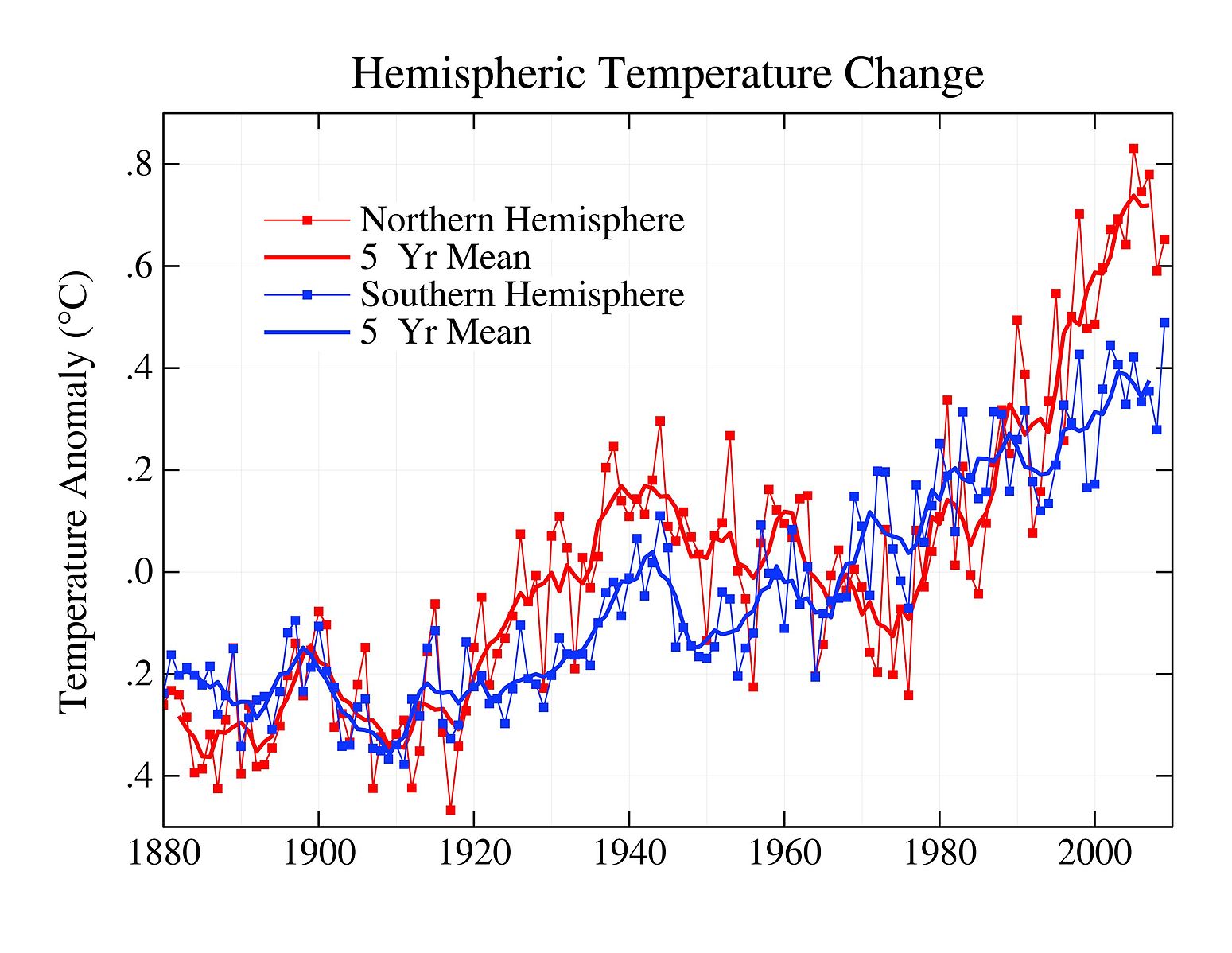 South meaning. Hemispheric.