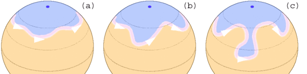 Rossby-golven op het noordelijk halfrond. De witte pijlen geven de stroomrichting aan. (a) en (b) zijn situaties van opbouwende Rossby-golven en bij (c) heeft een koudeput zich afgescheiden. Blauw is relatief koude en oranje is relatief warme lucht.