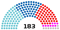 Nationalrat 2017.svg