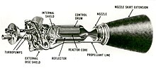 NERVA-Kernspaltungs-Raketentriebwerk (NASA)