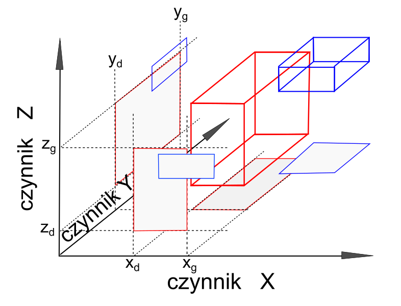 Plik:Nisza XYZ.svg