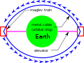 Un plan propus pentru un inel orbital