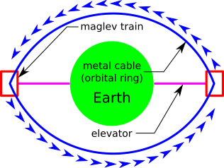 File:OrbitalRing.svg