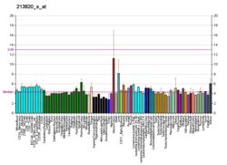 PBB GE STARD5 213820 s bei fs.png