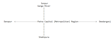 Patna Metropolitan Region