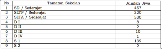 Pendidikan Desa Lewoloba