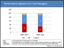 Fund Managers' Performance Indicators Performance Indicators for Fund Managers.JPG