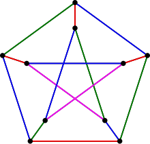 A 4-coloring of the Petersen graph's edges PetersenBarveniHran.svg