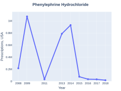 Phenylephrine prescriptions (US)
