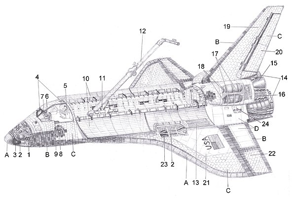 Navette Spatiale Américaine: Historique, Caractéristiques générales, Lorbiteur