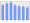 Evolucion de la populacion 1962-2008