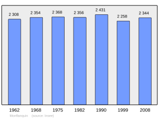 Evolucion de la populacion