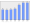 Evolucion de la populacion 1962-2008