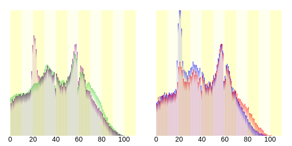 Population distribution of Hadano, Kanagawa, Japan.svg