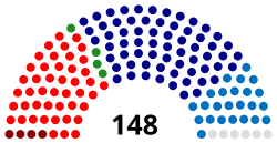 Portugal Chamber of Deputies August 1906.svg