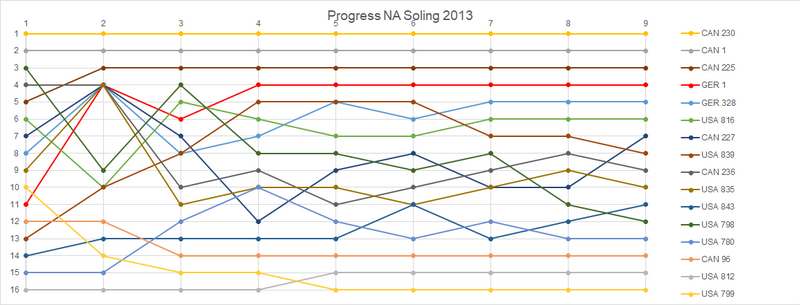 File:Progress NA Soling 2013.png