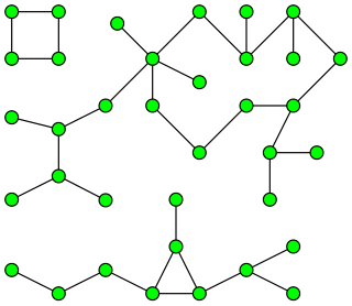 Pseudoforest Graph with one cycle per component