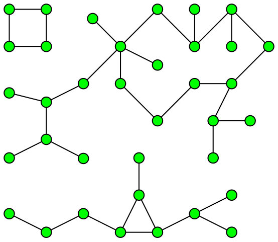 Connected components