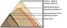Pyramid (Height and base) comparison.jpg