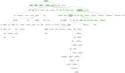 Quake family tree, showing engines and a selection of games based on the Quake engine Quake - family tree 2.svg