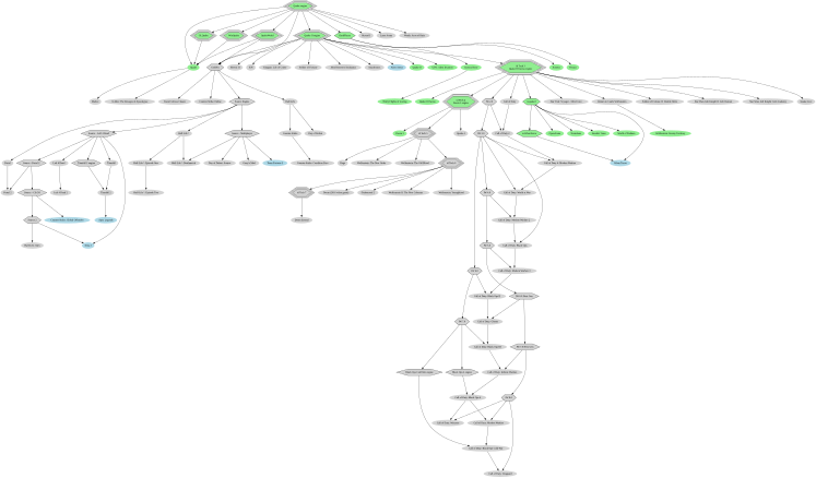 Free Free 284 Family Tree Svg Png SVG PNG EPS DXF File