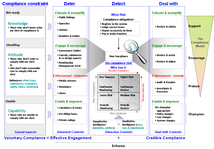 Regulatory Risk Differentiation Wikipedia