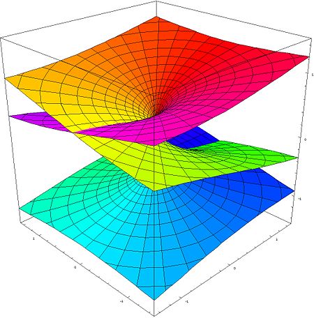 Riemann surface cube root.jpg