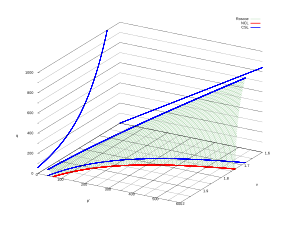 yield surface model modified cam clay stress state goes along to on the Roscoe surface critical soil path