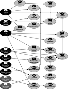 SI-systemet - Wikipedia, den frie