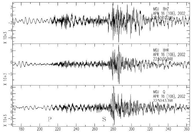 File:Seismic wave of North Korea “natural” earthquake on 2002-04-17.tiff