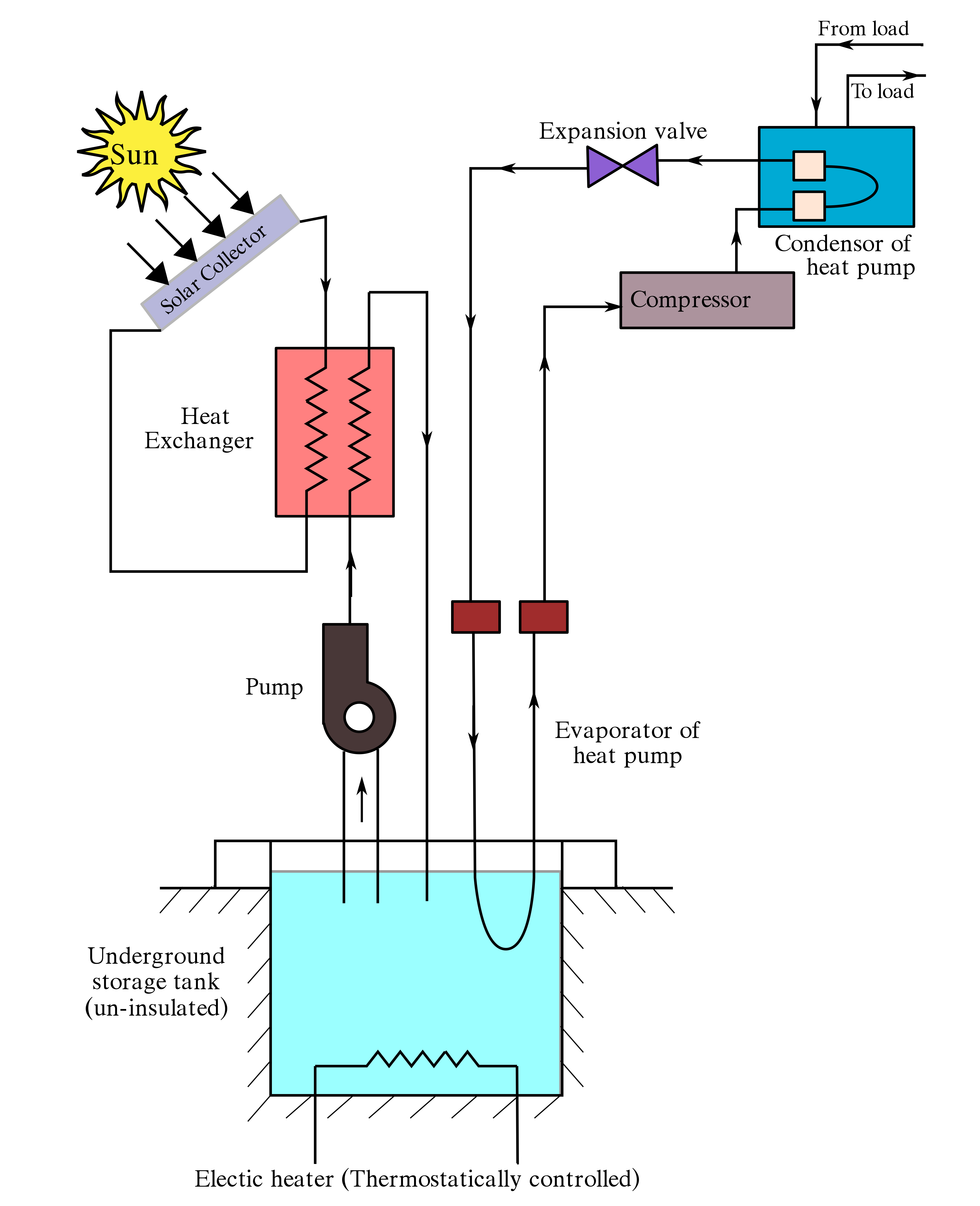 File Series Operated Solar Heat Pump Diagram Svg Wikimedia Commons