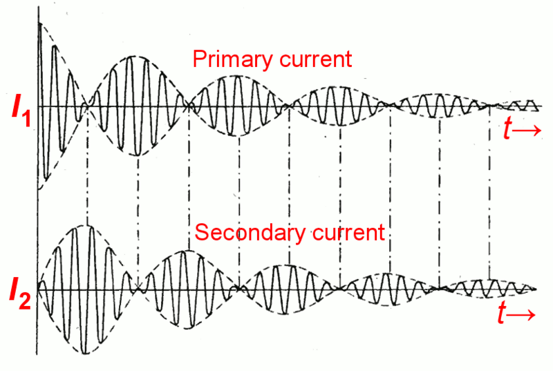 File:Spark-gap transmitter current waveforms.png