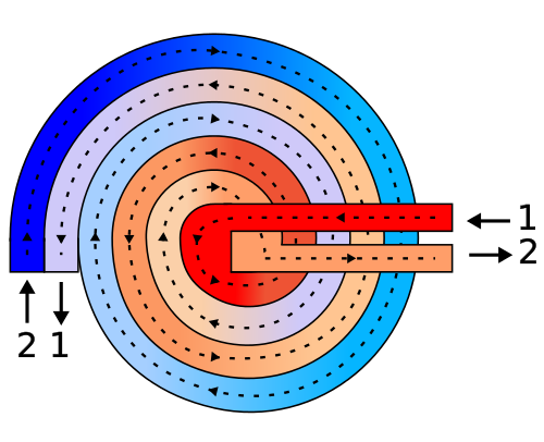 Schematic drawing of a spiral heat exchanger.