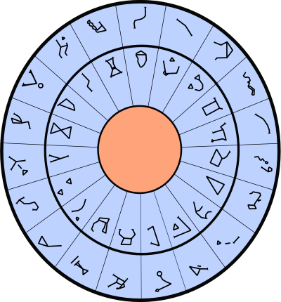 Stargate DHD diagram.svg