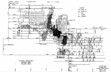 Sunshine Mine cross section at the time of the fire Sunshine Mine fire cross section.png