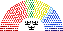 Mandatfördelning i Sveriges riksdag utifrån SCB:s partisympatiundersökning november 2022.