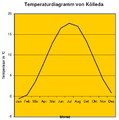 Vorschaubild der Version vom 12:33, 7. Dez. 2007