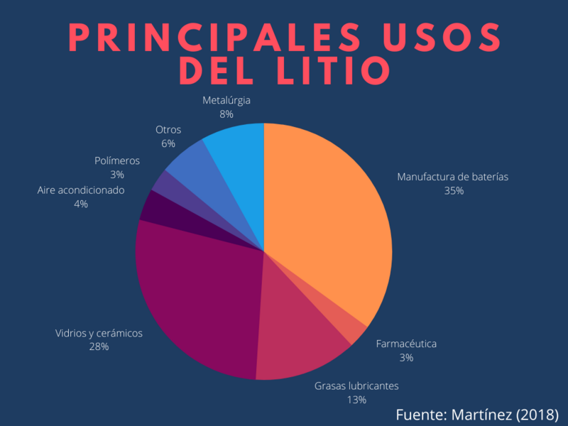 File:Use of lithium.png