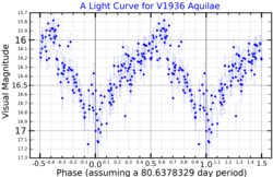 V1936AqlLightCurve.png