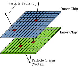 Vertex Detector